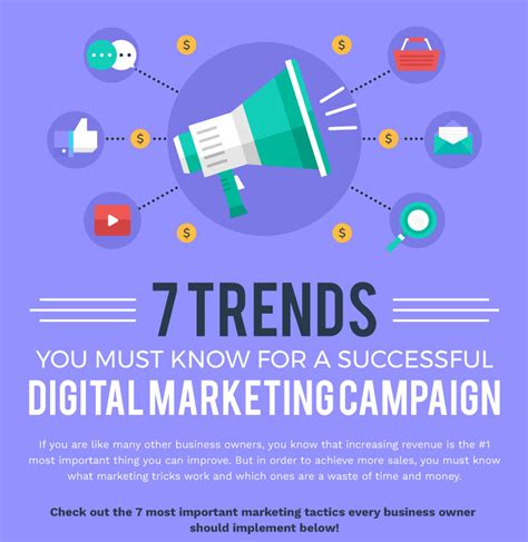 7 Essential Trends For a Successful Digital Marketing Campaign ...