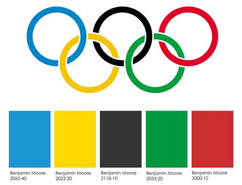 Olympics Logo and symbol, meaning, history, PNG, brand