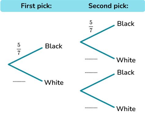 Probability Tree Diagram Examples
