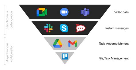 How to successfully manage a nearshore development team