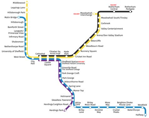 Sheffield Supertram - Wikishire