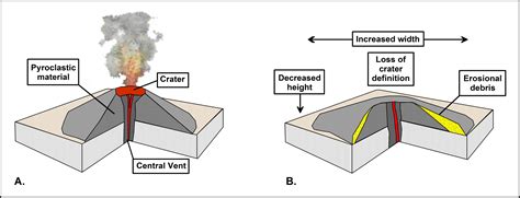 Spatter Cone Volcano Diagram