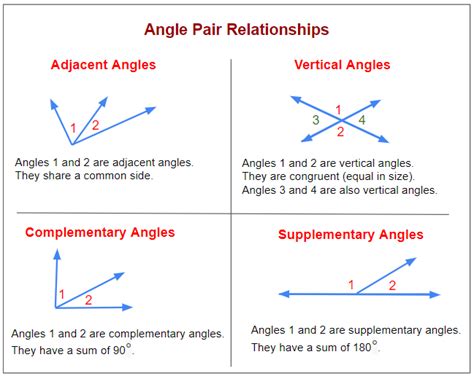 Adjacent Supplementary Angles