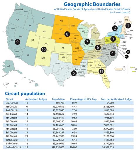 Map of US Circuit Courts (Court of Appeals) [1280x1400] : r/MapPorn