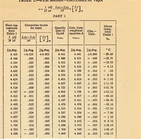 Ammonia Density Chart A Visual Reference Of Charts Chart Master | Sexiz Pix