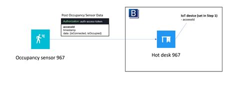 Occupancy Sensor | ONES Docs