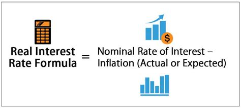 Real Interest Rate Formula | How to Calculate? (with Examples)