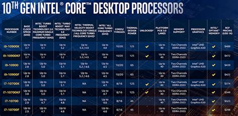 كل ما تريد معرفته حول معالجات الجيل العاشر الجديدة من Intel