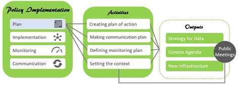 Policy Implementation – Polivisu