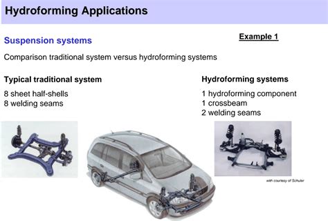 Hydroforming: A Great Alternative for Higher-Quality Production - Stamping Simulation