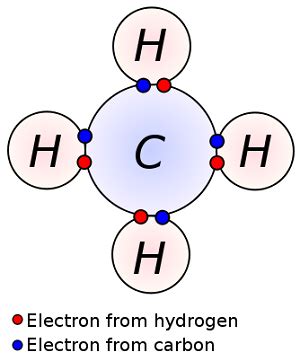 Hydrogen Bond | Definition, Types & Examples - Lesson | Study.com