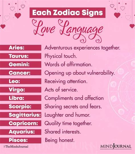 Each Zodiac Sign's Love Language | Love languages, Zodiac signs, Words of affirmation