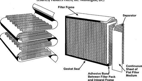 Figure 1 from Hepa Filters | Semantic Scholar