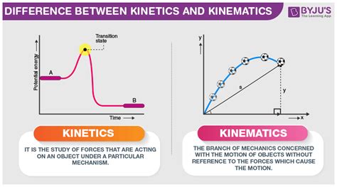 kinematics - Google Search in 2020 | Energy, Motion, App