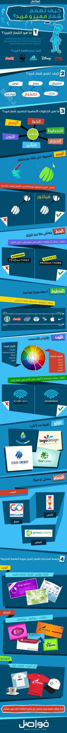 انفوجرافيك كيف تصمم شعار مميز وفريد | عرب تكنولوجى Logo Design Software, Logo Design Tips ...