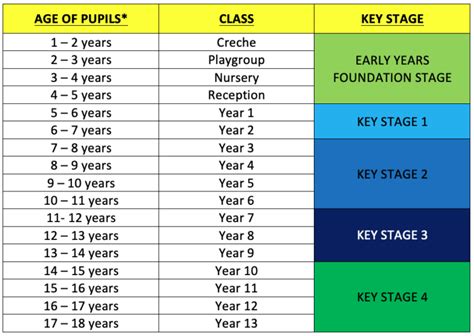 Age Chart – British International School