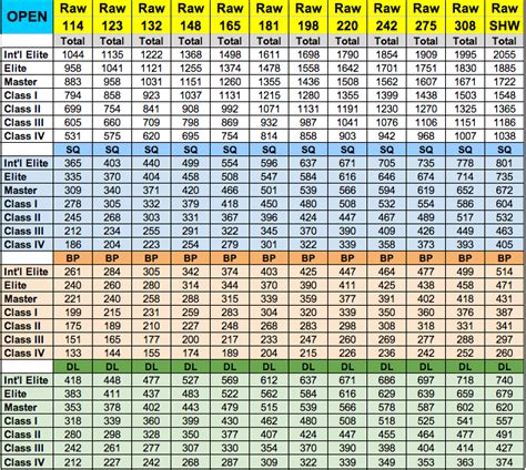 Army weight standards calculator - AbeeraViyan