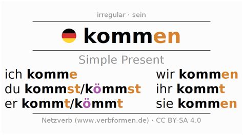 Present German "kommen" - All forms of verb, rules, examples | Netzverb ...