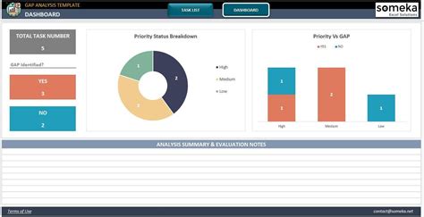 GAP Analysis Template Excel Template GAP Analysis Project Identify the ...