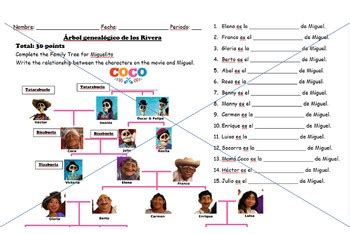 Coco Family Tree Practice by Senora Caribena | Teachers Pay Teachers