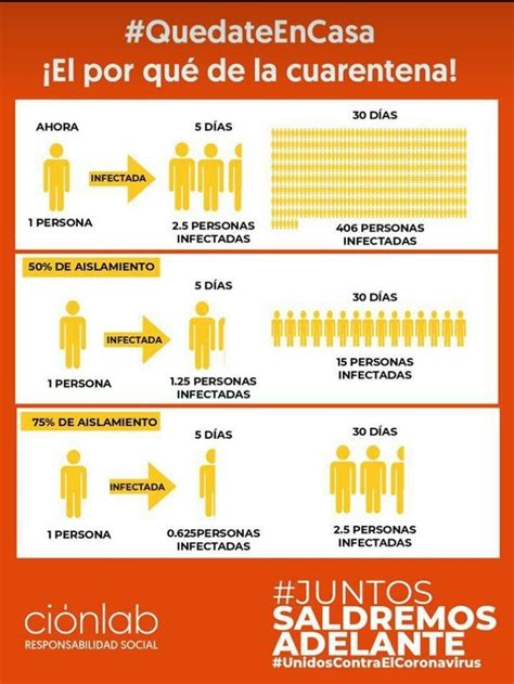 Coronavirus cases in Colombia: March 24 update