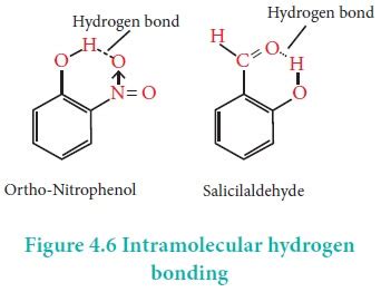 Hydrogen Bonding