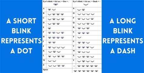 Morse Code Blinking | Understand & Learn Using Chart