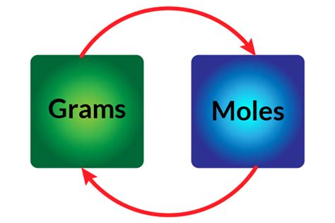 What Is A Mole And Avogadro's Number In Chemistry ChemTalk | vlr.eng.br