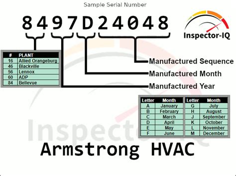 Lennox hvac serial number nomenclature - asozero