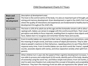 Child Development Charts 0-7 Years | Teaching Resources