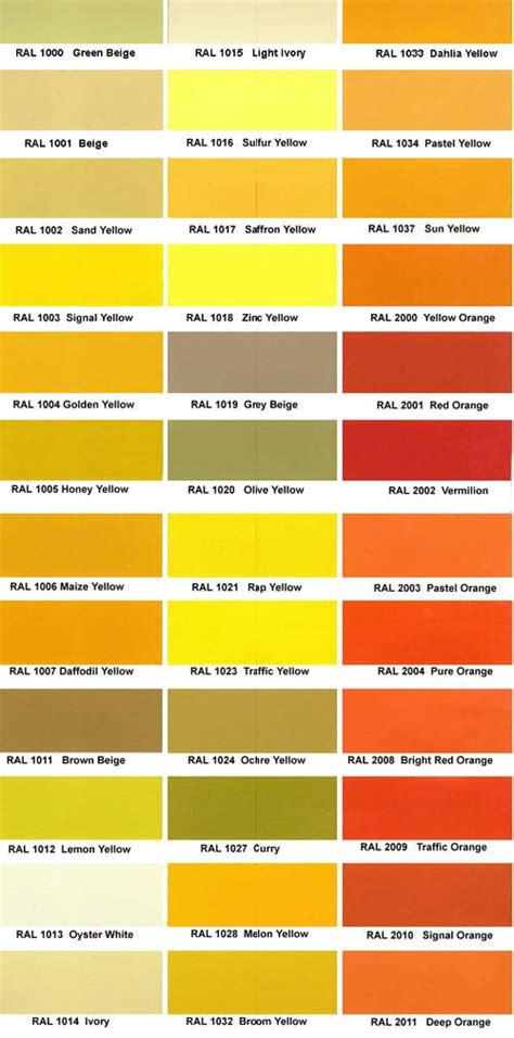 RAL Color Chart RAL Colour Chart | vlr.eng.br