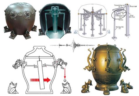 Ancient Chinese Seismograph How It Works