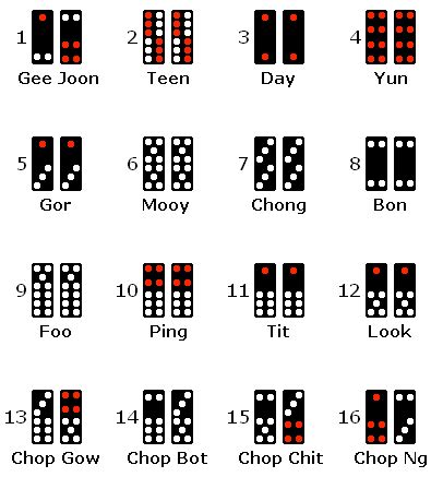 Pai Gow Poker - Game Rules and Basic Strategy