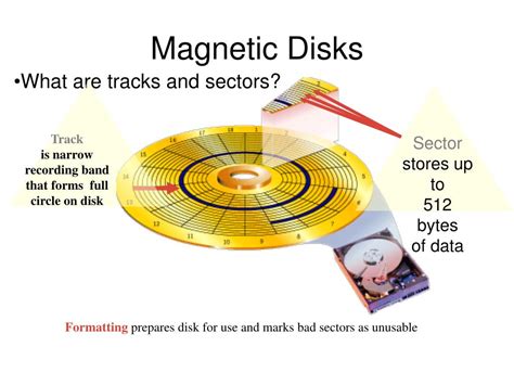 Diagram Of Magnetic Disk