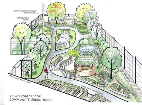 Permaculture design, Permaculture, Permaculture gardening