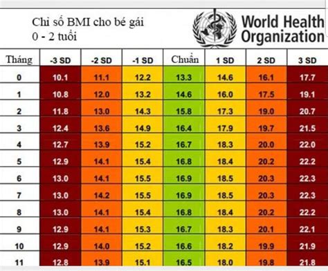 Công Thức Tính Bmi Trẻ Em Và Thanh Niên, Tính Chỉ Số Bmi Trẻ Em Việt ...