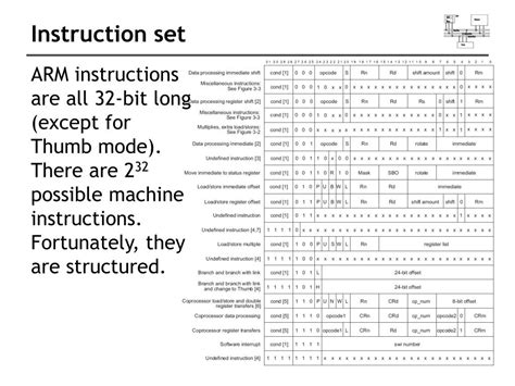 PPT - ARM Assembly Programming PowerPoint Presentation, free download ...