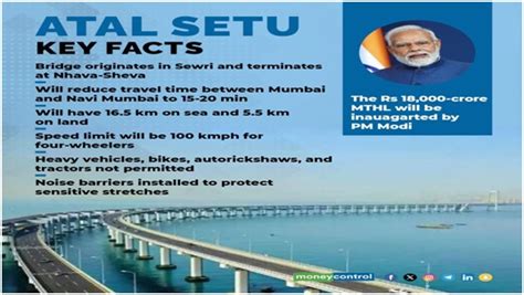 Atal Setu: All you need to know about India's longest sea bridge - Optimize IAS