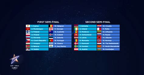 Exclusive: This is the Eurovision 2019 Semi-Final running order! - Eurovision Song Contest