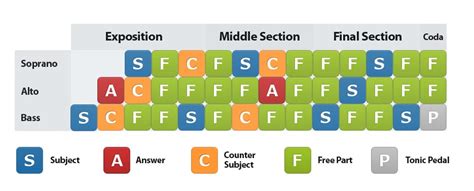 How To Write A Fugue - Composer Focus