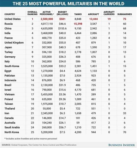 Indonesia Developer Ranking - The Best Developer Images