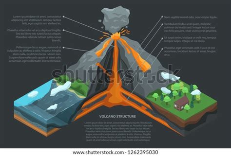 483 Volcano Cross Section Images, Stock Photos & Vectors | Shutterstock