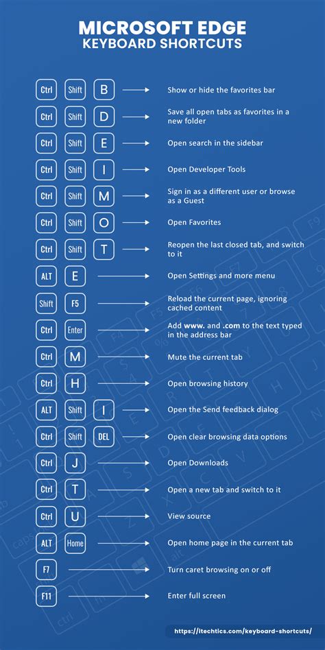 Ultimate Guide To All Keyboard Shortcuts For Windows 11/10