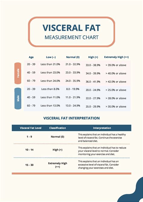 Visceral Fat Measurement Chart Pdf Template Net - vrogue.co