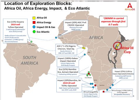 Africa Oil Offers A Diversified Portfolio Of Possible Successes ...