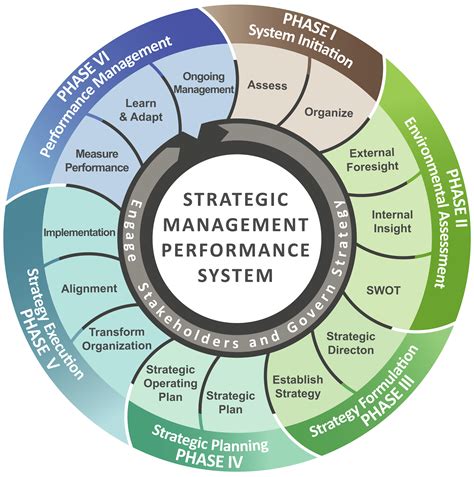 Strategy Course for Military | Certifications & Online Strategy Courses ...