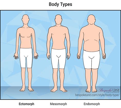 The Ultimate Guide To Understanding Your Body Type - | Body types, Body type quiz, Body