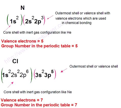 Chlorine Should Have How Many Valence Electrons Of How Many Dots Are On ...