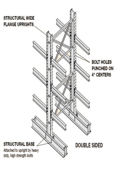 Cantilever Racks - Dillify