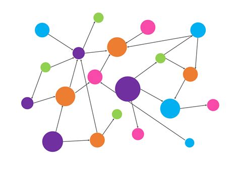 Querying using simple knowledge graphs | by Vishnu Nandakumar ...